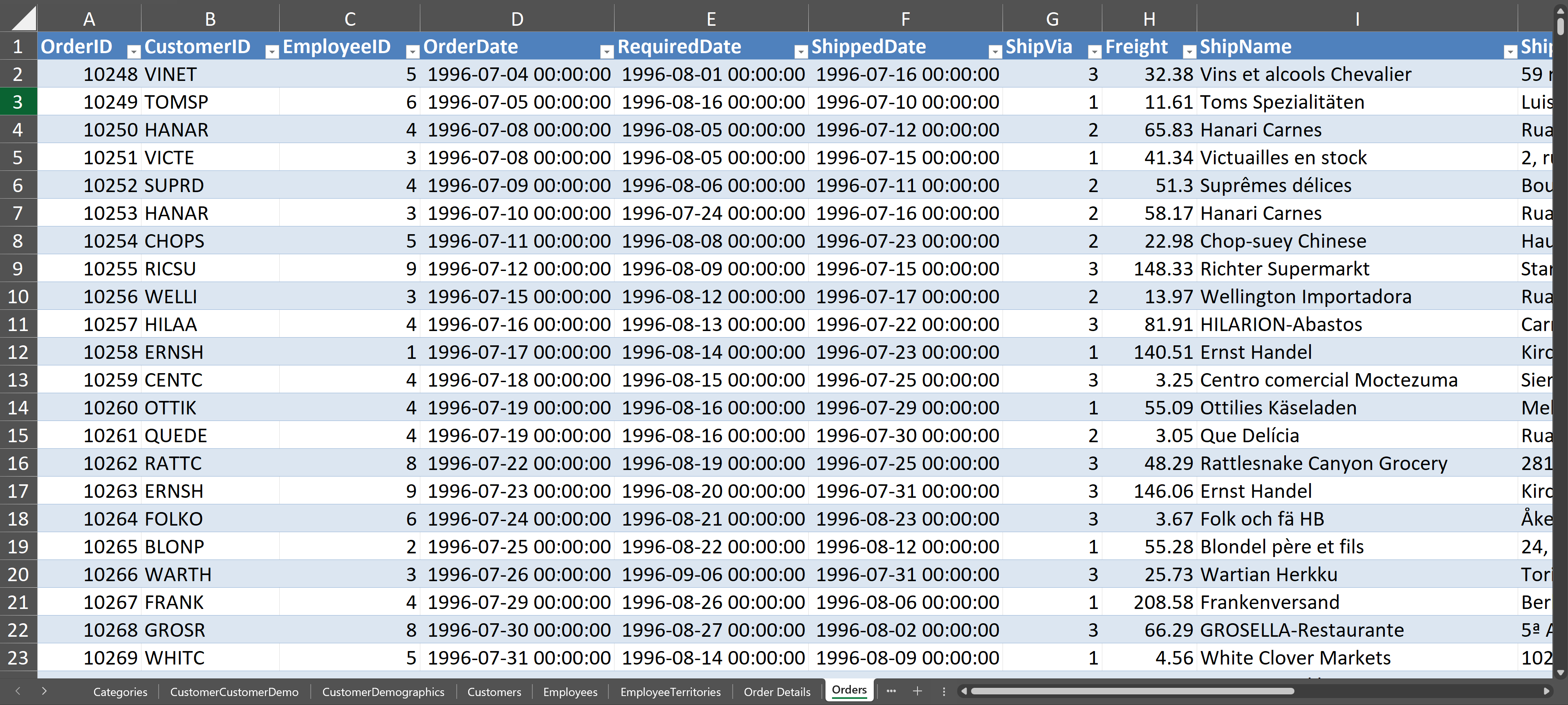 Screenshot of the Northwind Orders worksheet in Excel, showing column headers and the first several rows of data. Annotated callouts identify the OrderID, CustomerID, OrderDate, and Freight columns.