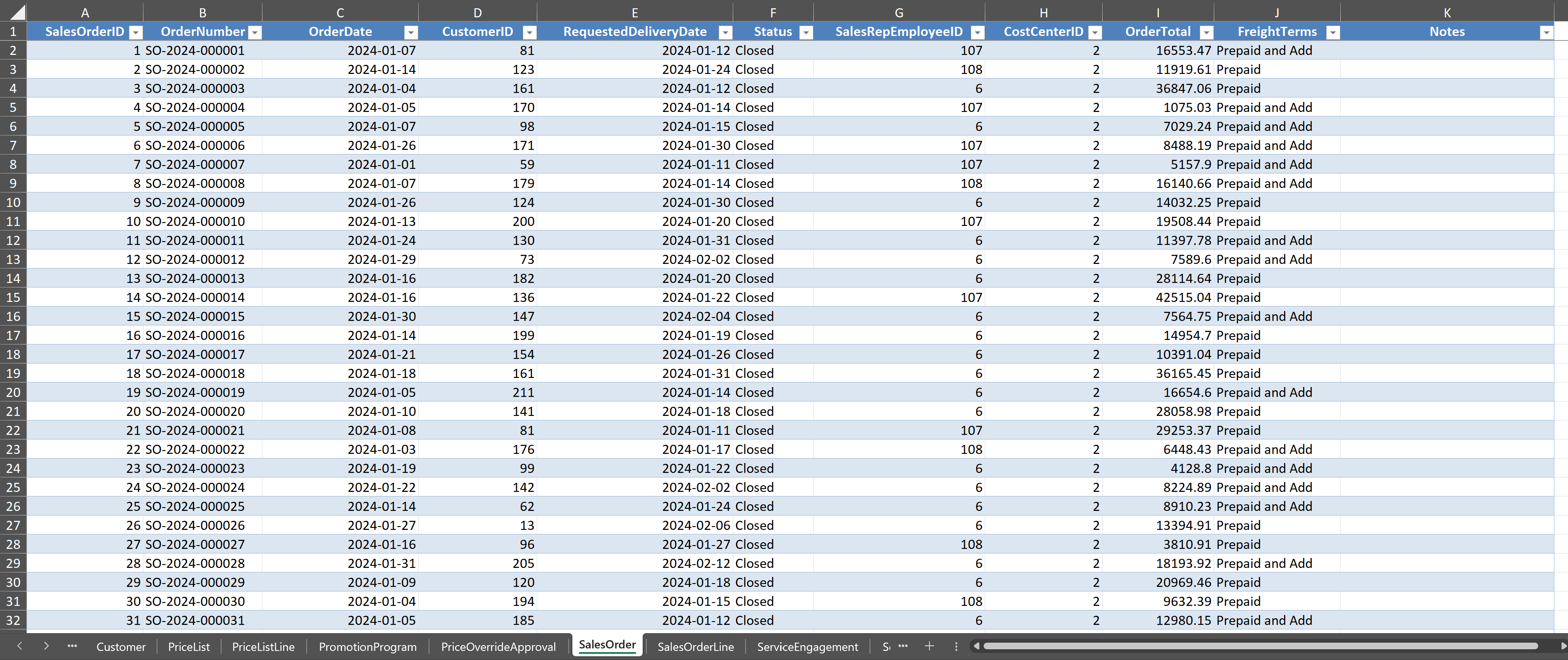 Screenshot of the Charles River SalesOrder worksheet in Excel, showing column headers and the first several rows of data. Annotated callouts identify the SalesOrderID, CustomerID, OrderDate, and Status columns.