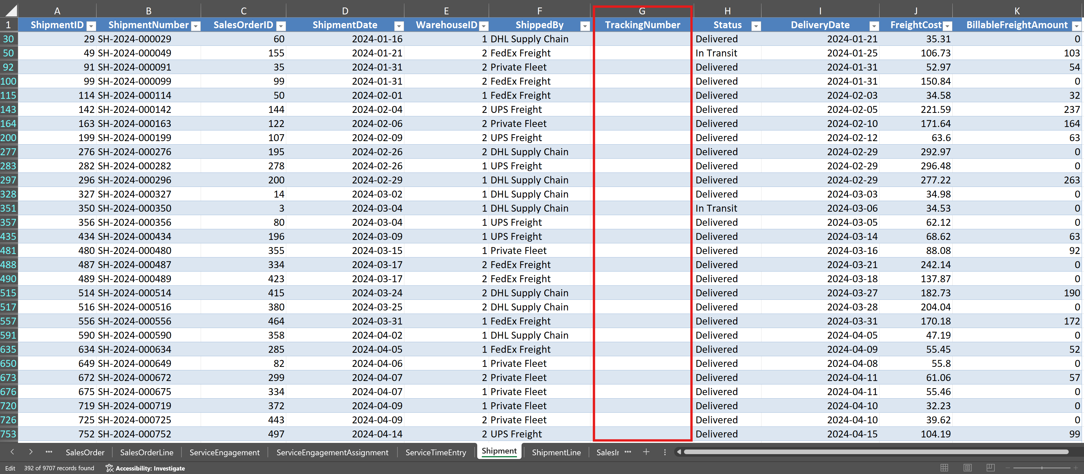 Screenshot of the Charles River Shipment worksheet in Excel with the TrackingNumber column filtered to show blank cells. An annotation highlights the missing values and identifies this as a completeness problem.